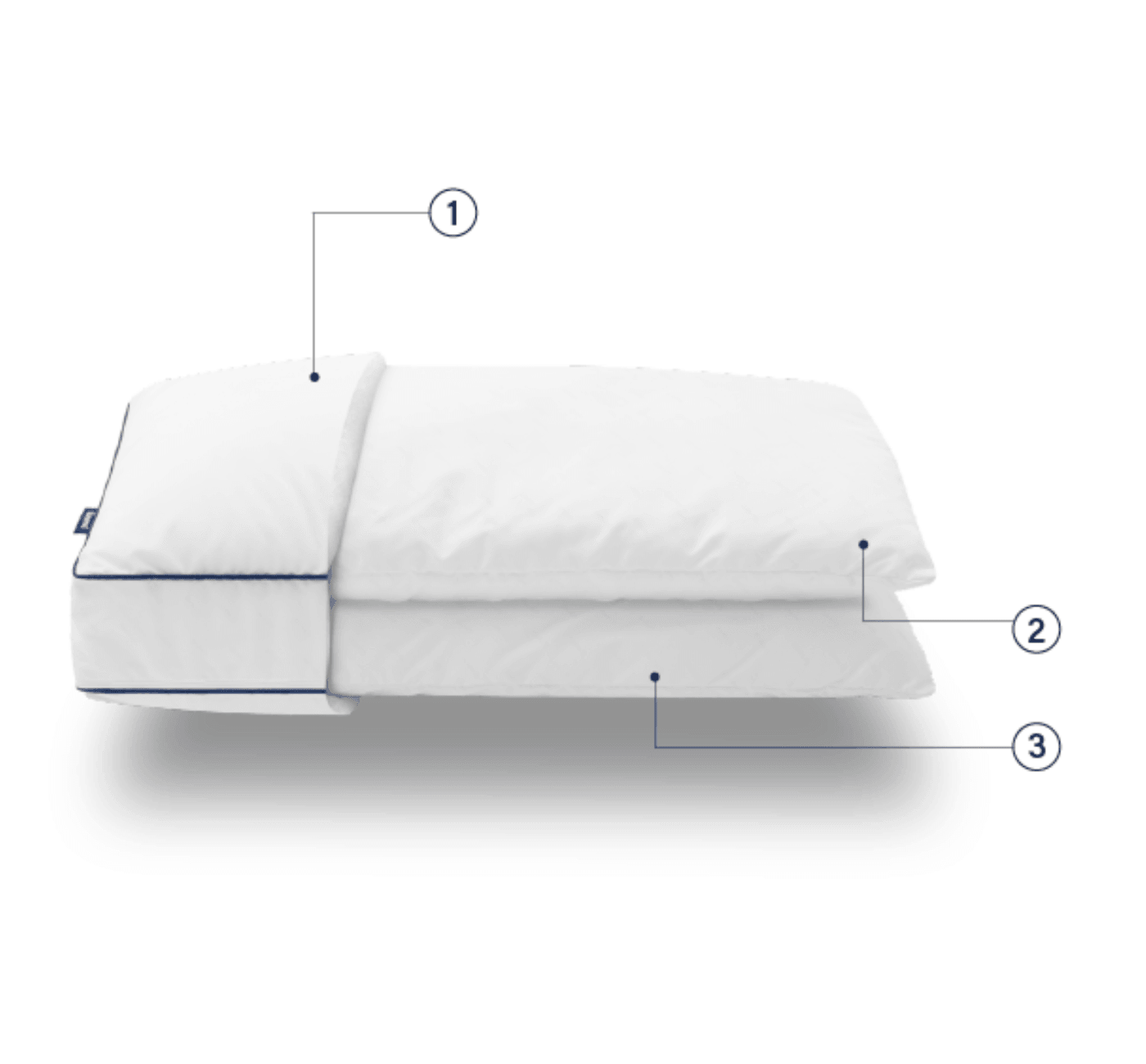 Camadas do Kit 2 Travesseiros Comfort Pluma